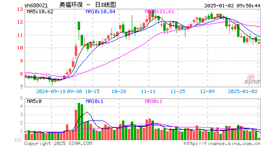 奥福环保