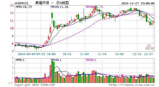 奥福环保