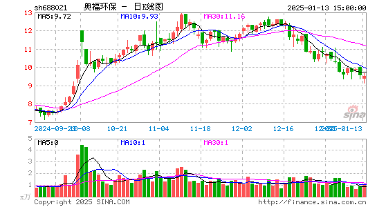 奥福环保