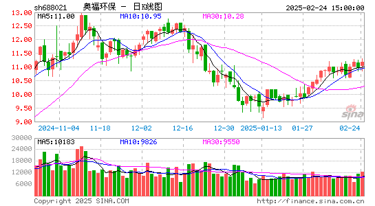 奥福环保