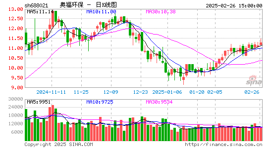 奥福环保