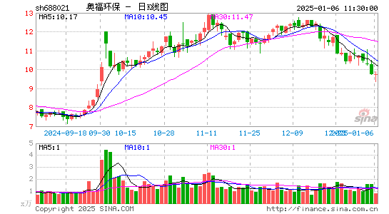 奥福环保