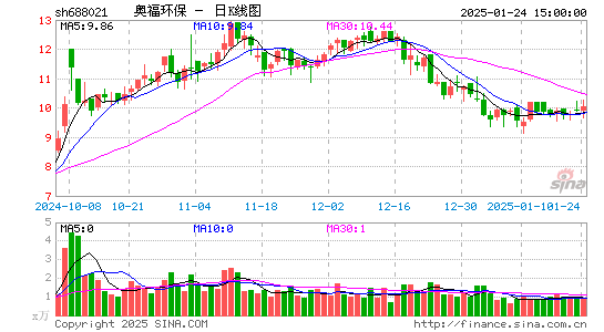 奥福环保