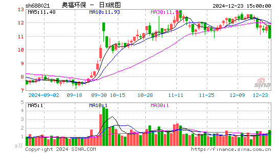 奥福环保