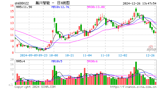 瀚川智能