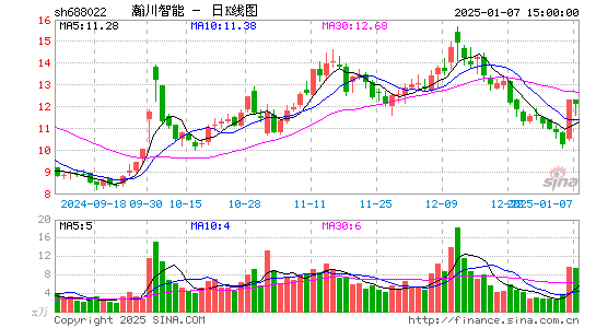 瀚川智能