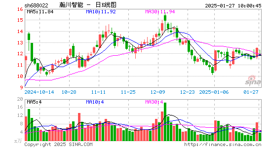 瀚川智能