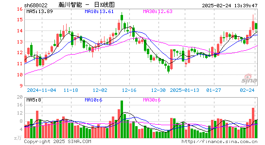 瀚川智能