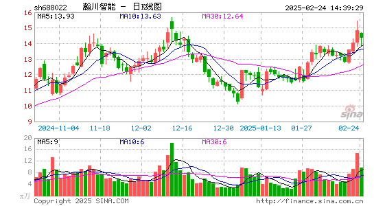 瀚川智能