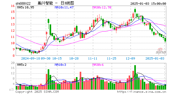 瀚川智能