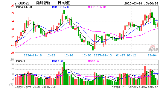 瀚川智能