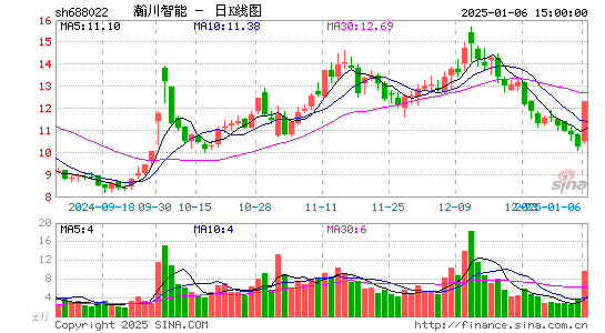 瀚川智能