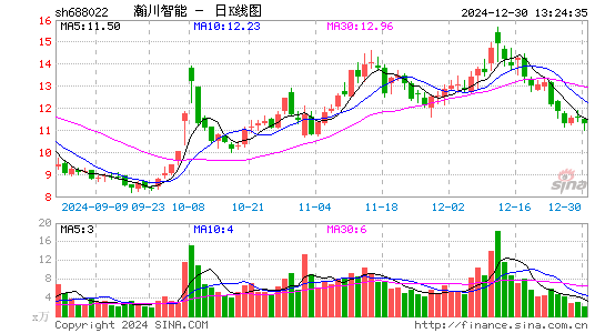 瀚川智能