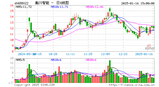 瀚川智能