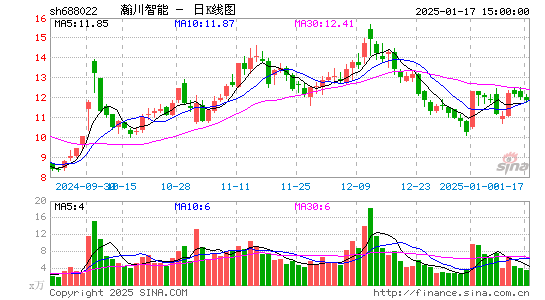 瀚川智能