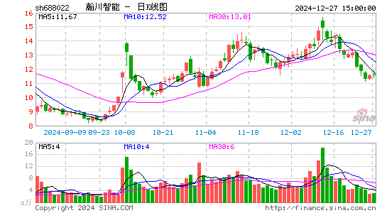 瀚川智能