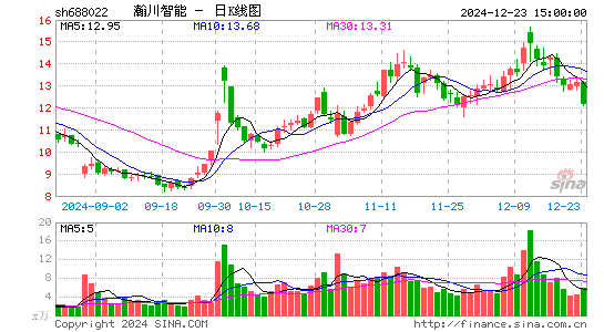 瀚川智能