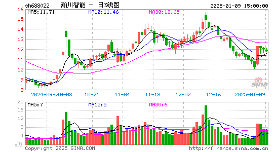 瀚川智能