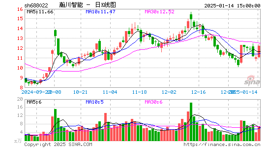 瀚川智能