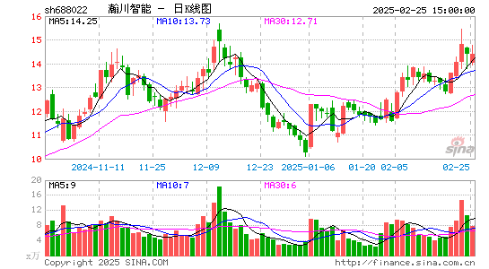 瀚川智能