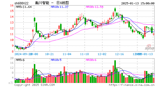 瀚川智能