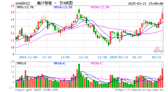 瀚川智能