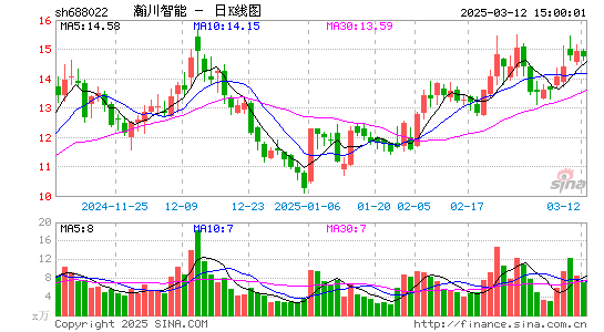 瀚川智能