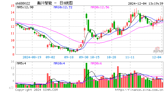 瀚川智能