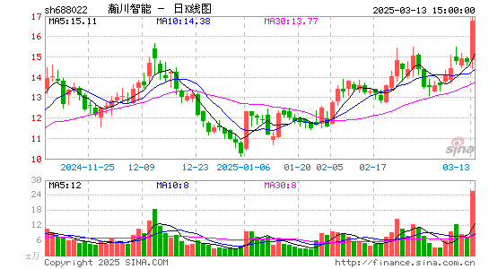 瀚川智能