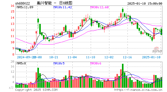 瀚川智能