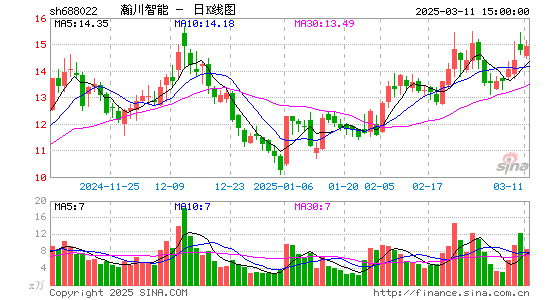 瀚川智能