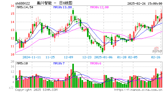 瀚川智能