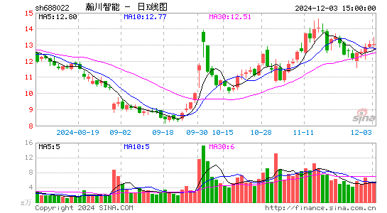 瀚川智能