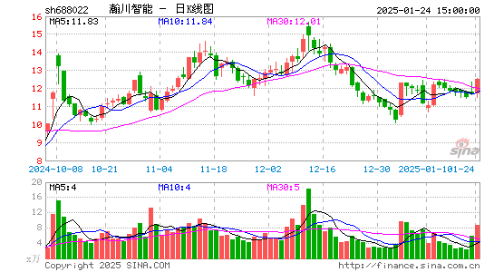 瀚川智能