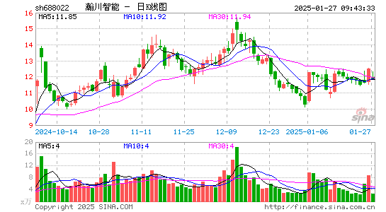 瀚川智能