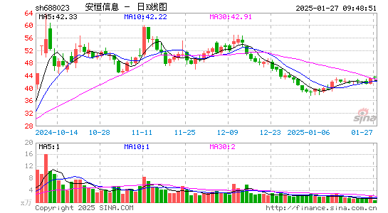 安恒信息