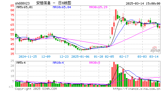 安恒信息