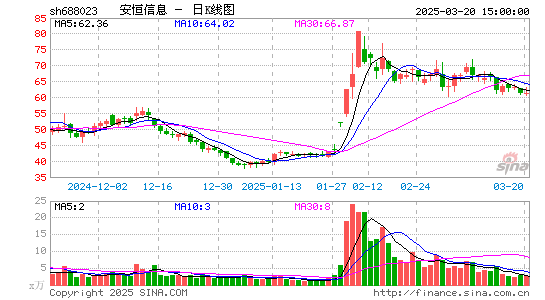 安恒信息