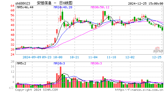 安恒信息