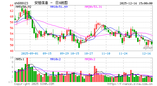 ������Ϣ