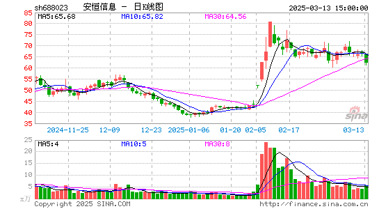 安恒信息