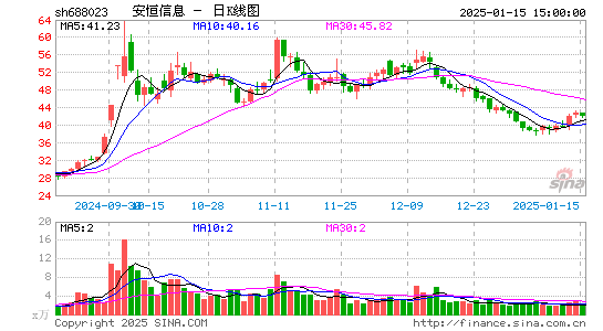 安恒信息