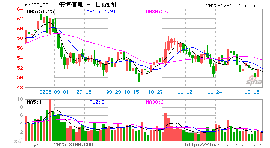 ������Ϣ