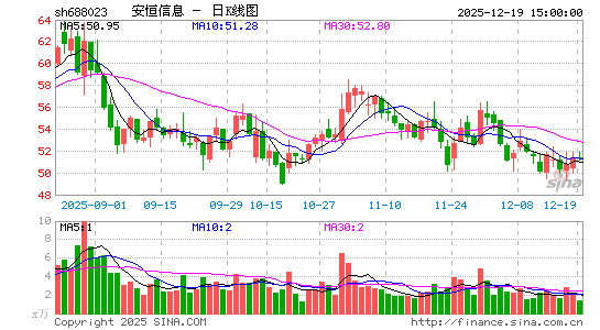 ������Ϣ