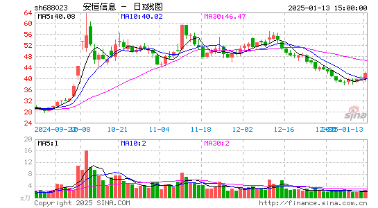 安恒信息