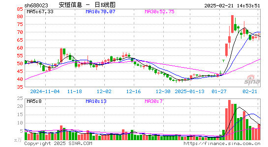 安恒信息