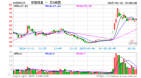 安恒信息