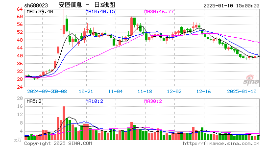 安恒信息