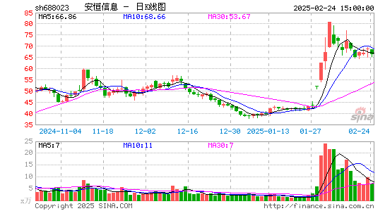 安恒信息