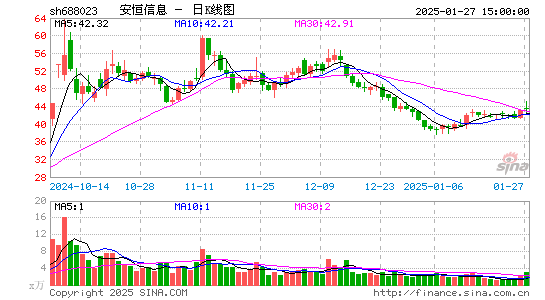 安恒信息